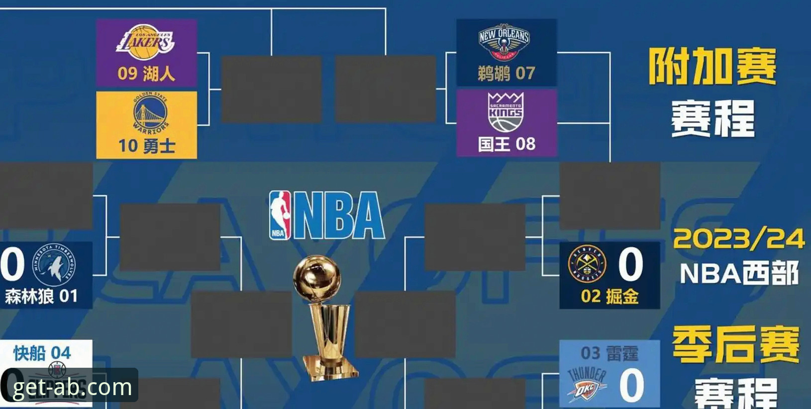 深度揭秘：湖人锁定季后赛背后，太平洋赛区冠军的含金量与西部格局真相