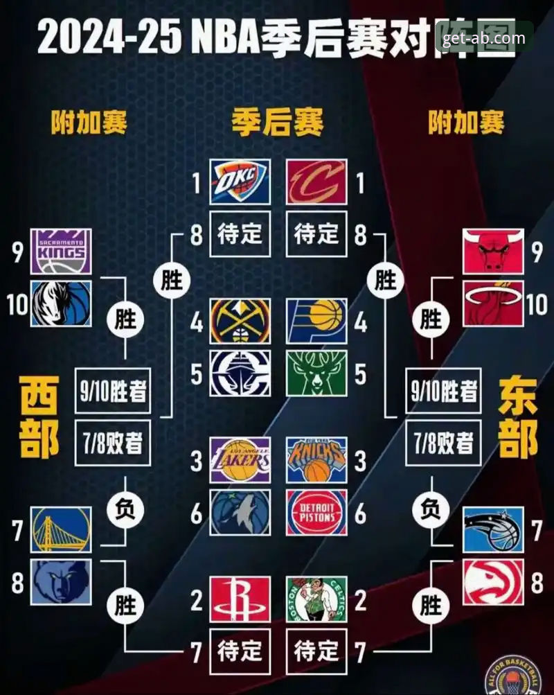 湖人锁定季后赛席位实用观赛技巧——从ab体育官网正版看紫金军团创纪录之战