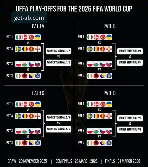 世预赛附加赛狂欢夜：从意大利出局看懂世界杯晋级规则与赛事体验指南